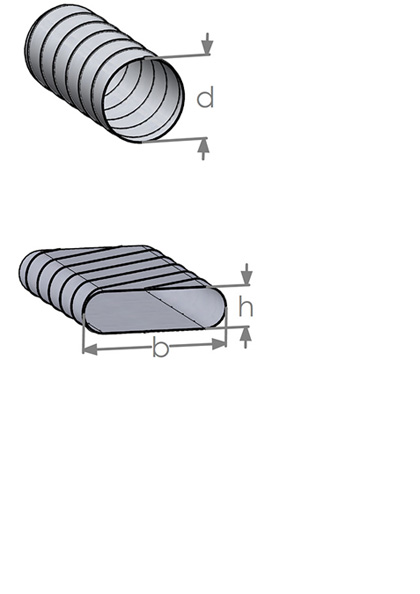 rund-oval Umrechtungstool